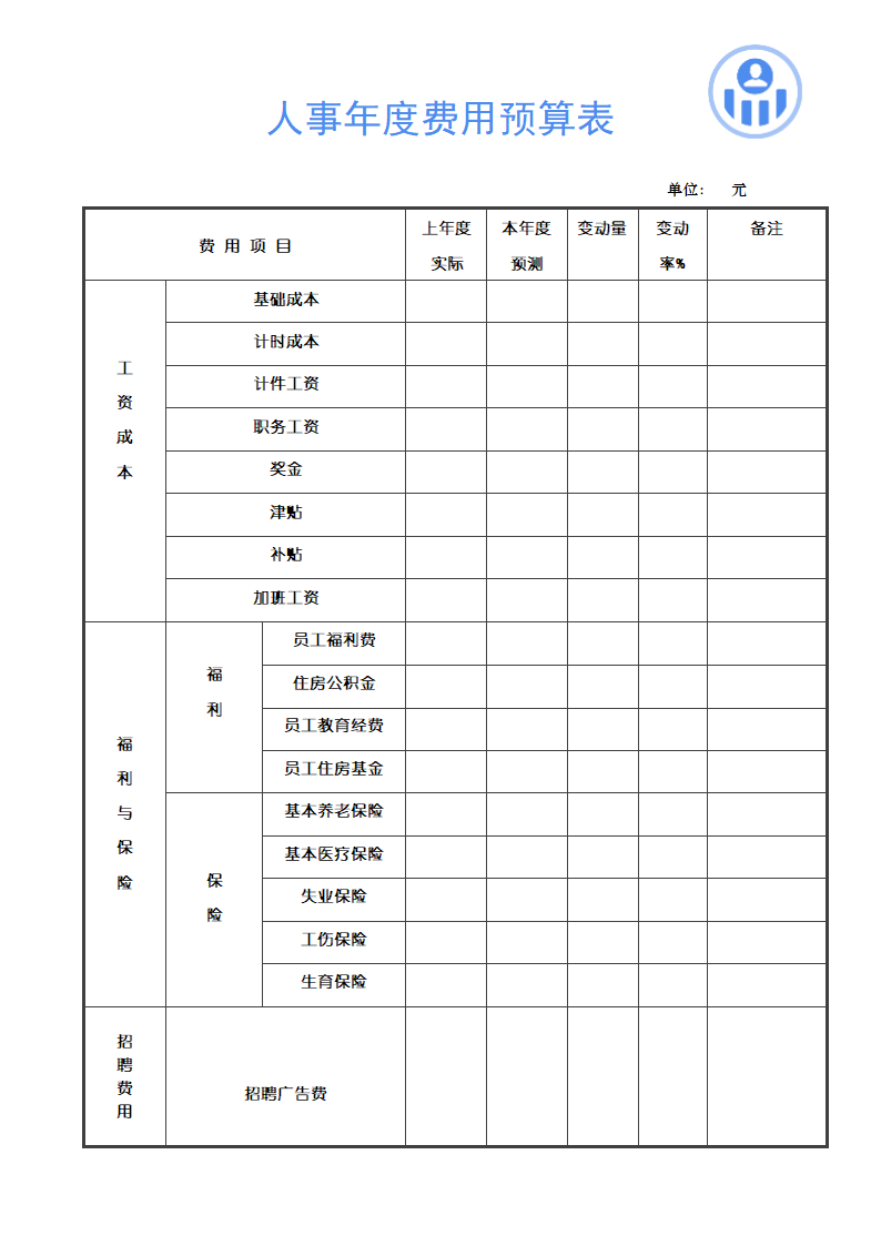 人事年度费用预算表.doc第1页