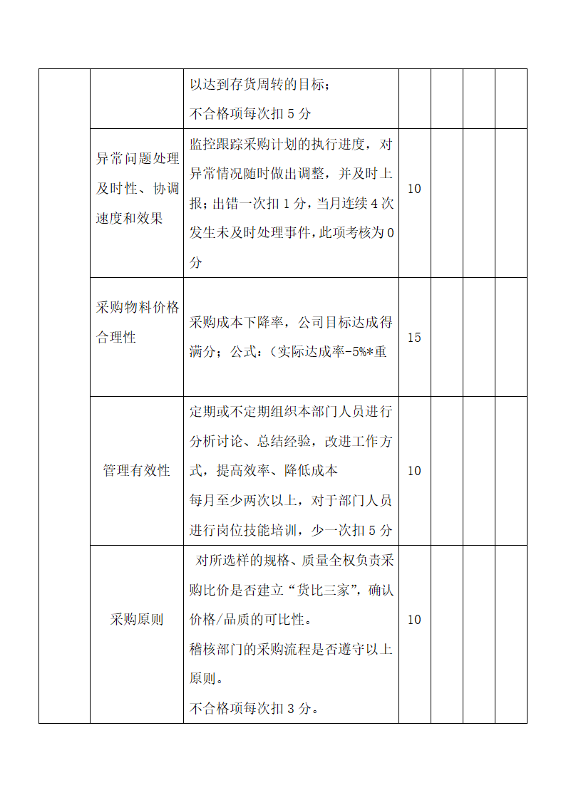 采购部_____月份绩效考核表.docx第2页