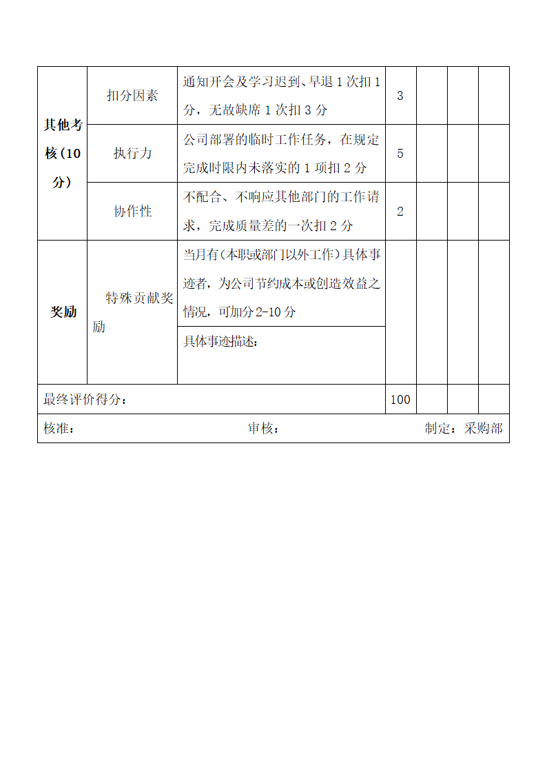 采购部_____月份绩效考核表.docx第3页