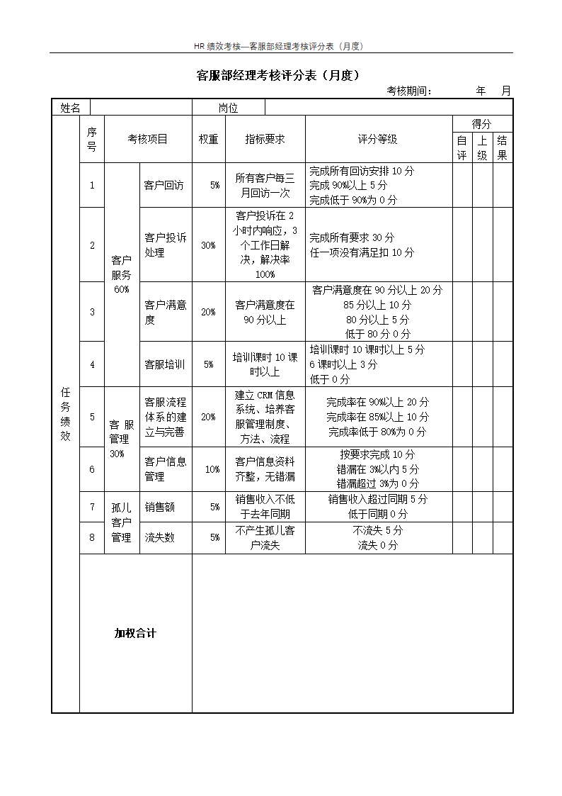 客服部经理考核评分表（月度）--绩效考核.docx第1页