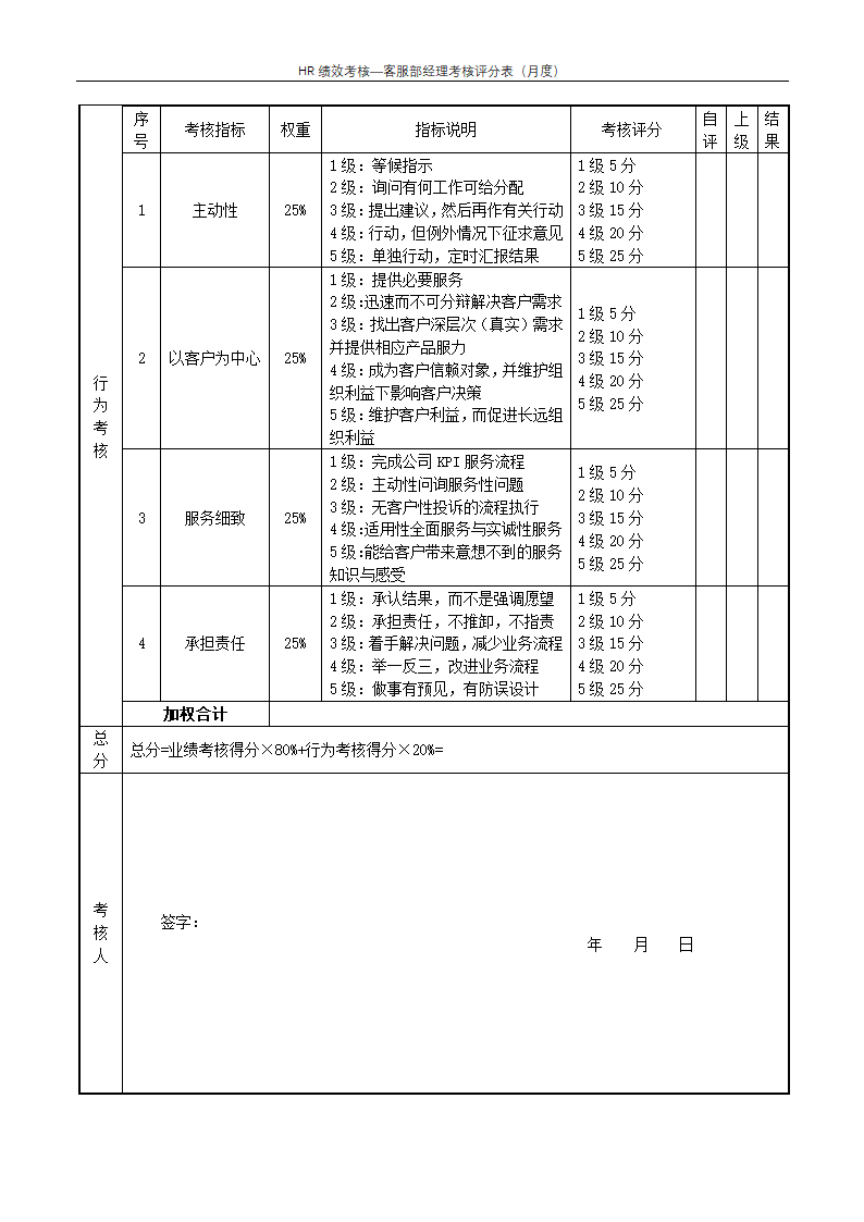 客服部经理考核评分表（月度）--绩效考核.docx第2页