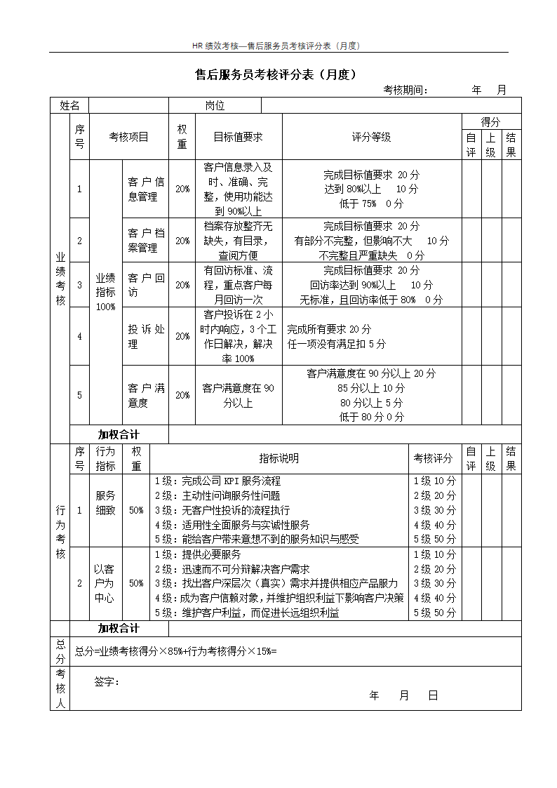 售后服务员考核评分表（月度）--绩效考核.docx第1页