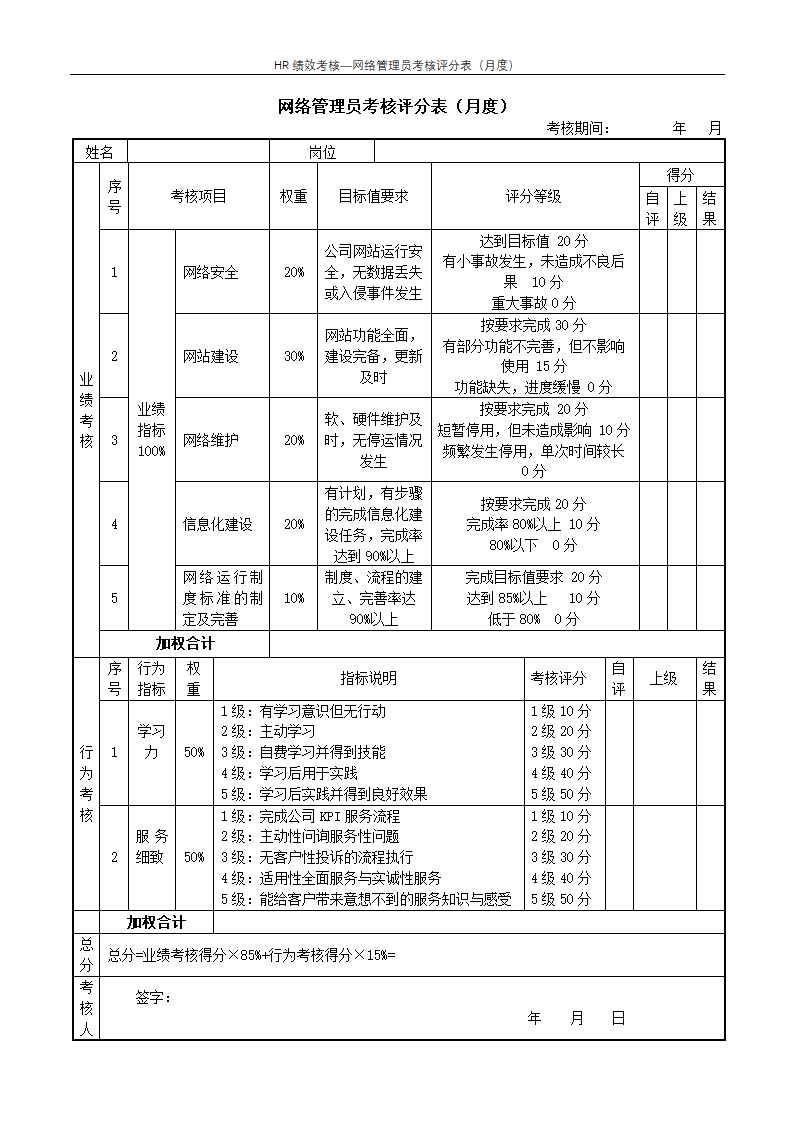 网络管理员考核评分表（月度）--绩效考核.docx第1页