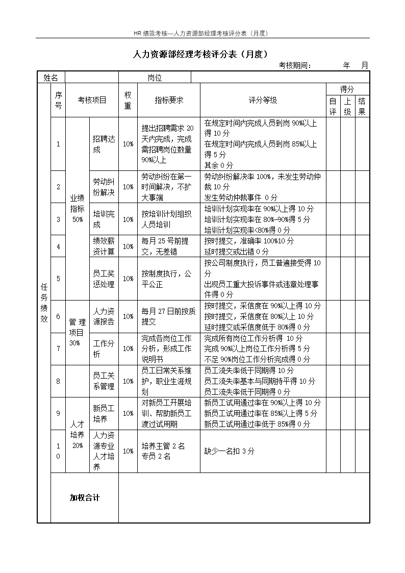 人力资源部经理考核评分表（月度）--绩效考核.docx第1页