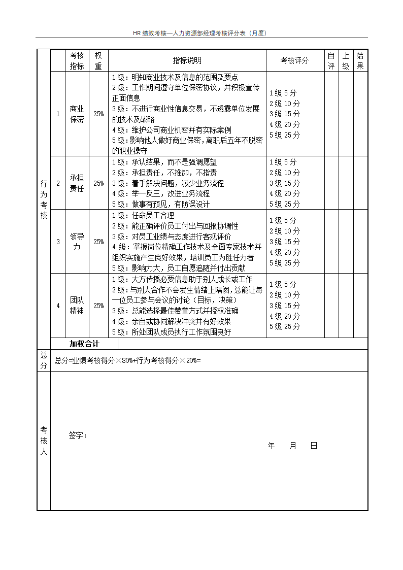 人力资源部经理考核评分表（月度）--绩效考核.docx第2页