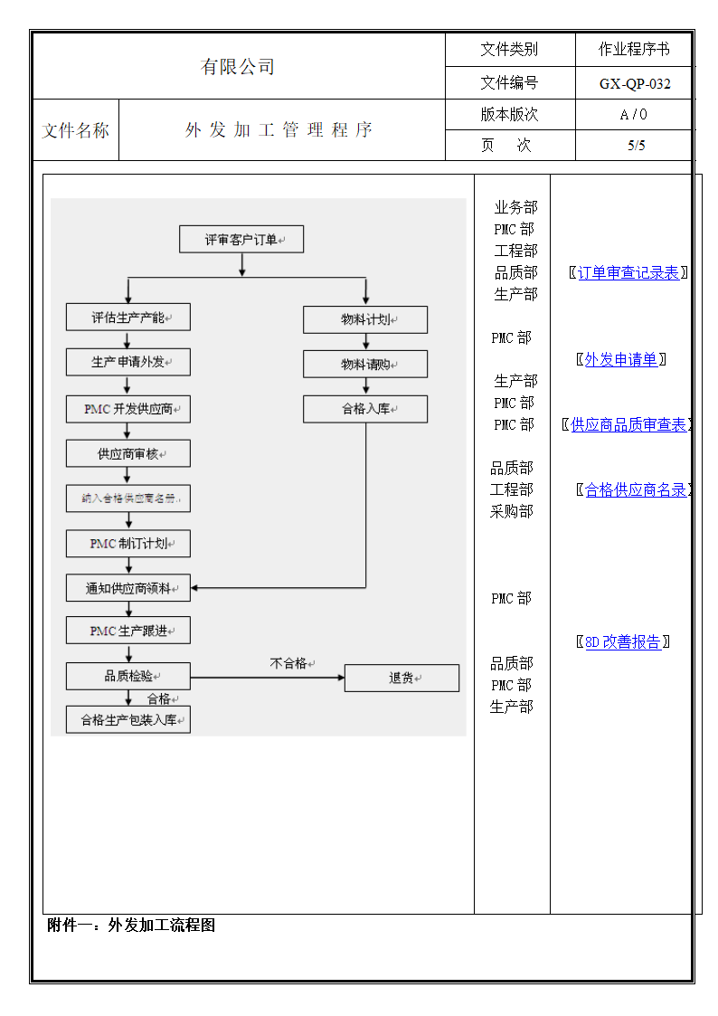 外发加工管理作业程序.doc第5页