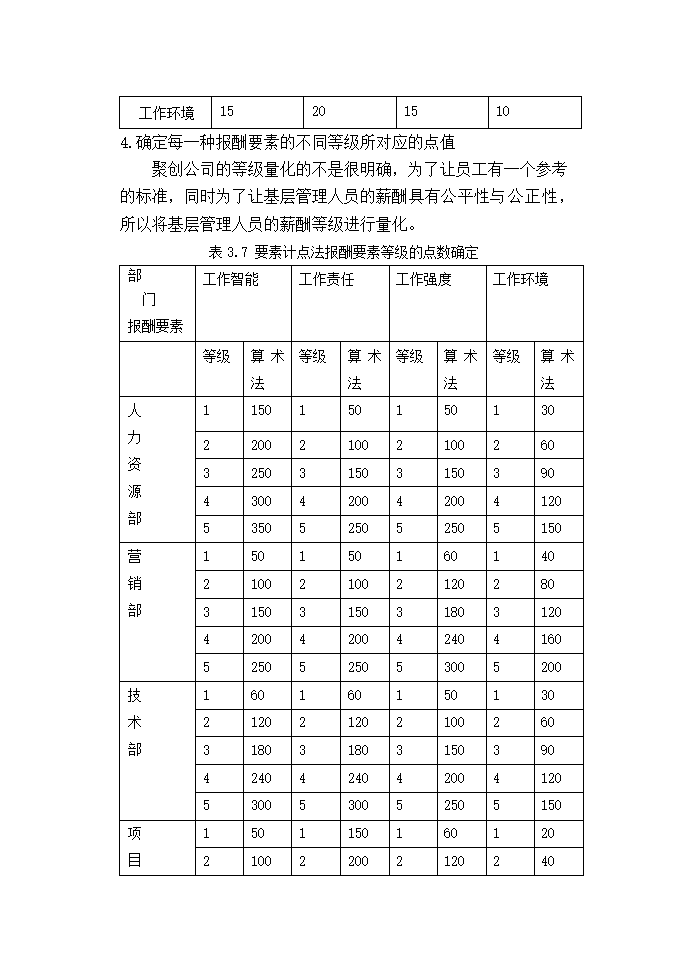 聚创公司基层管理人员宽带薪酬方案设计.doc第25页