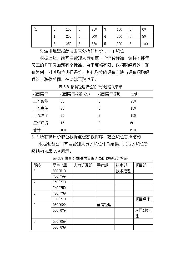 聚创公司基层管理人员宽带薪酬方案设计.doc第26页