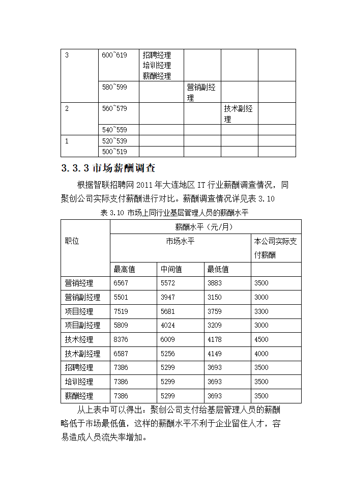 聚创公司基层管理人员宽带薪酬方案设计.doc第27页