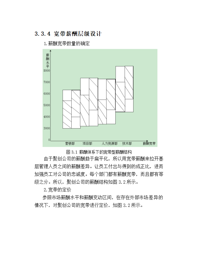 聚创公司基层管理人员宽带薪酬方案设计.doc第28页