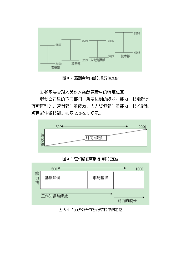 聚创公司基层管理人员宽带薪酬方案设计.doc第29页