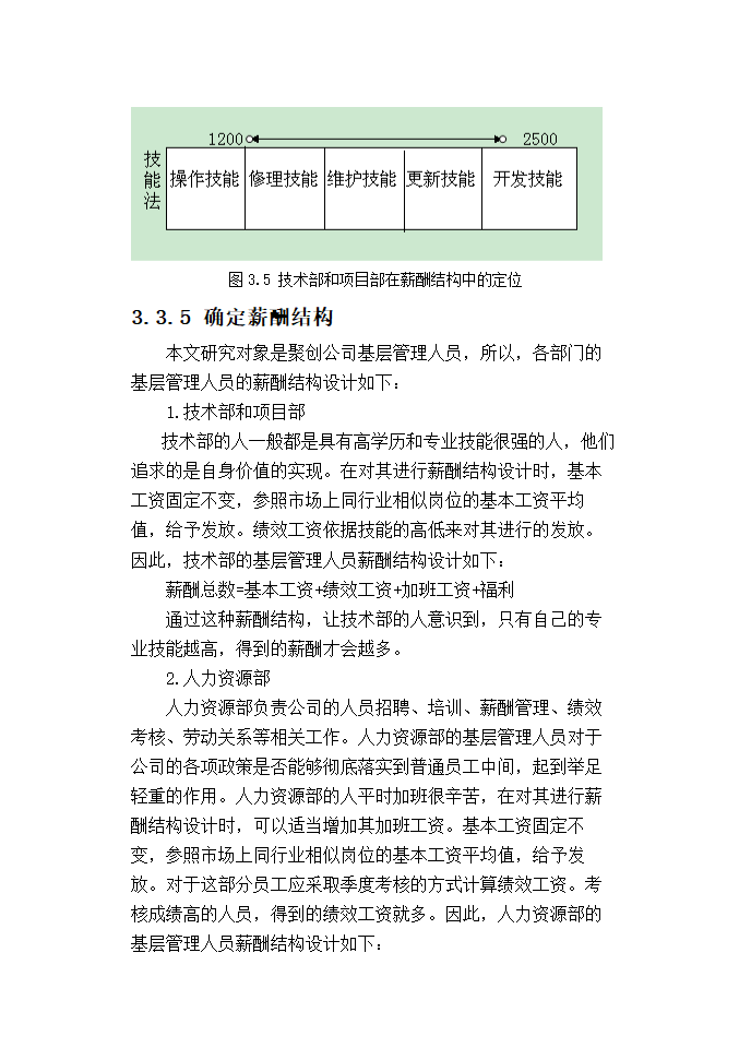 聚创公司基层管理人员宽带薪酬方案设计.doc第30页