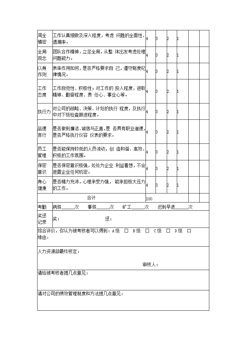 高级管理人员绩效考核表.docx第2页