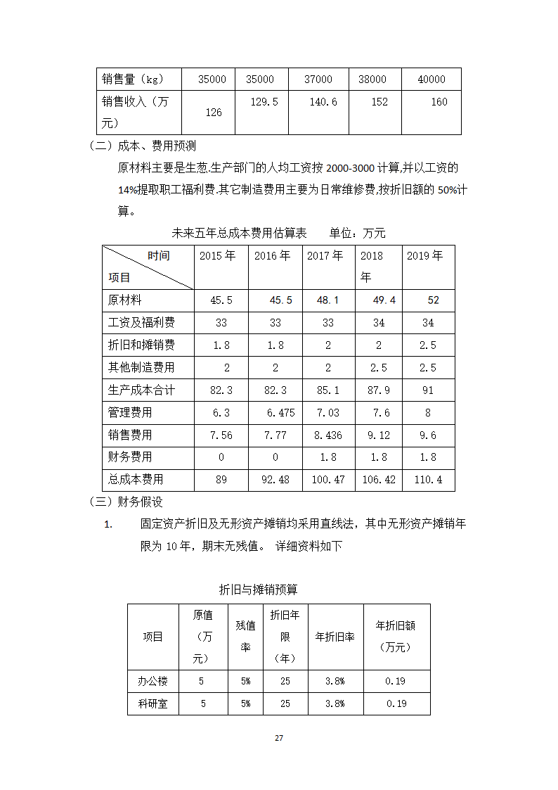 青葱加工项目计划书.docx第27页