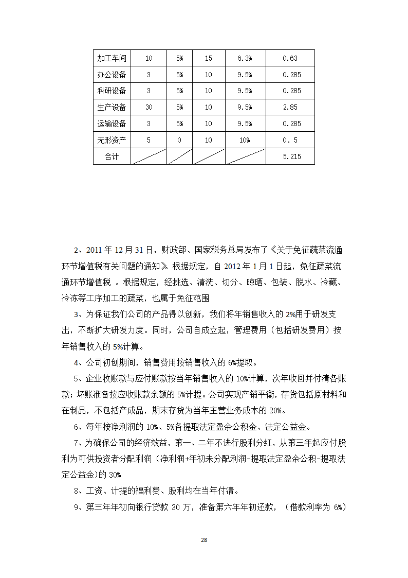 青葱加工项目计划书.docx第28页