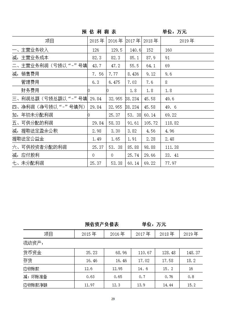 青葱加工项目计划书.docx第29页