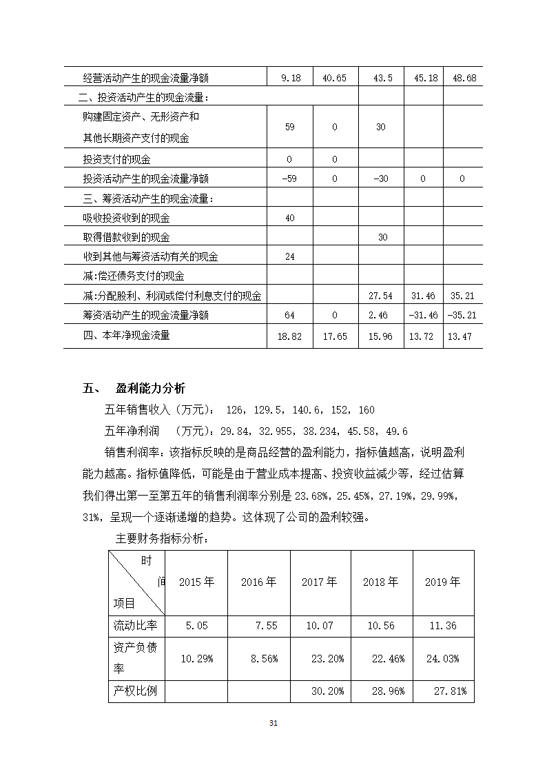 青葱加工项目计划书.docx第31页