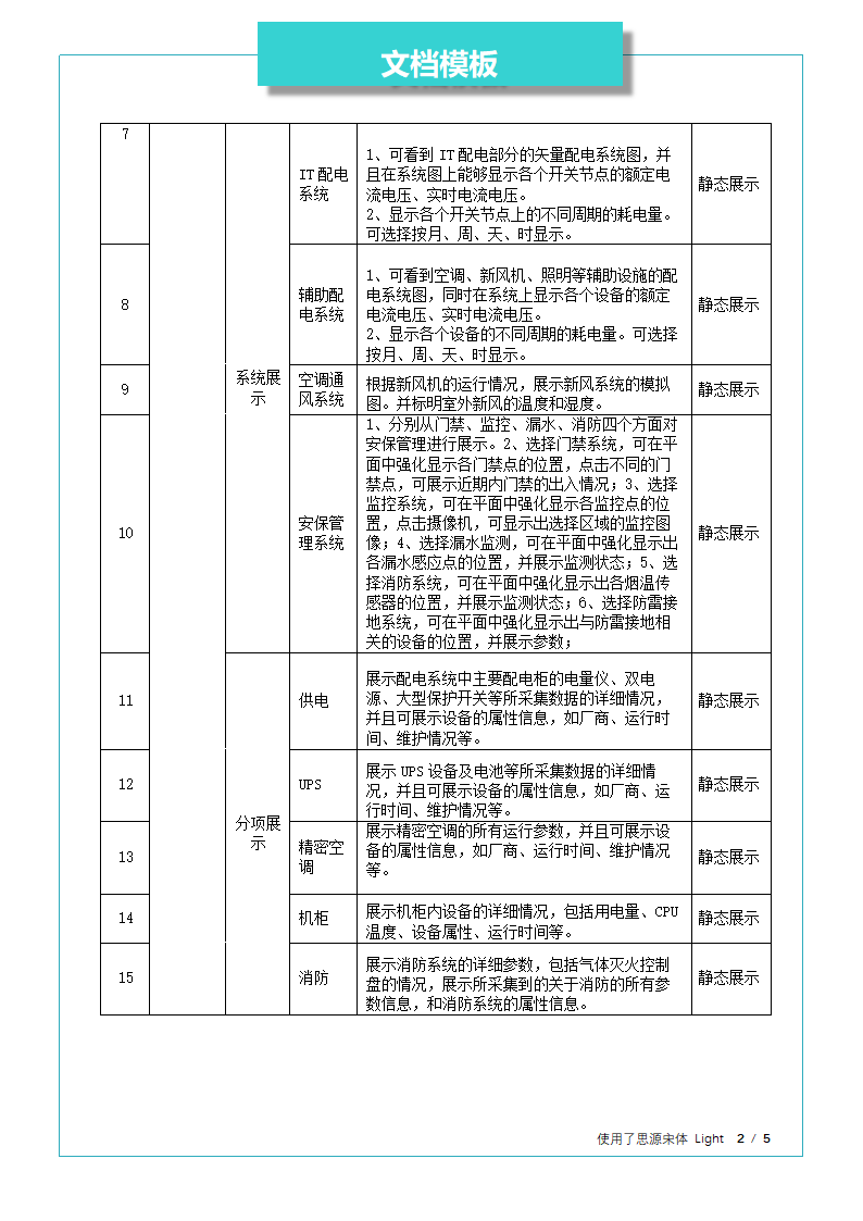 机房动力环境运维系统服务合同.docx第2页