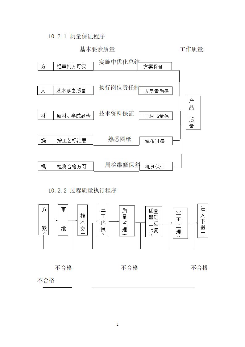 质量管理.doc第2页