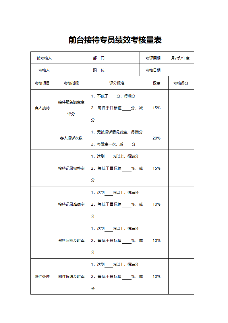 前台接待专员绩效考核量表.doc