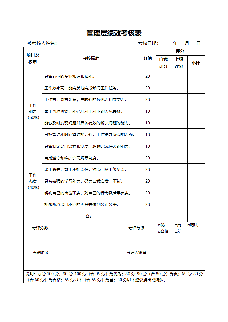 绩效考核表.docx第1页