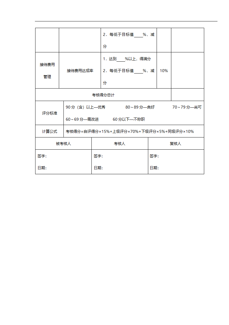 前台接待主管绩效考核量表.doc第2页