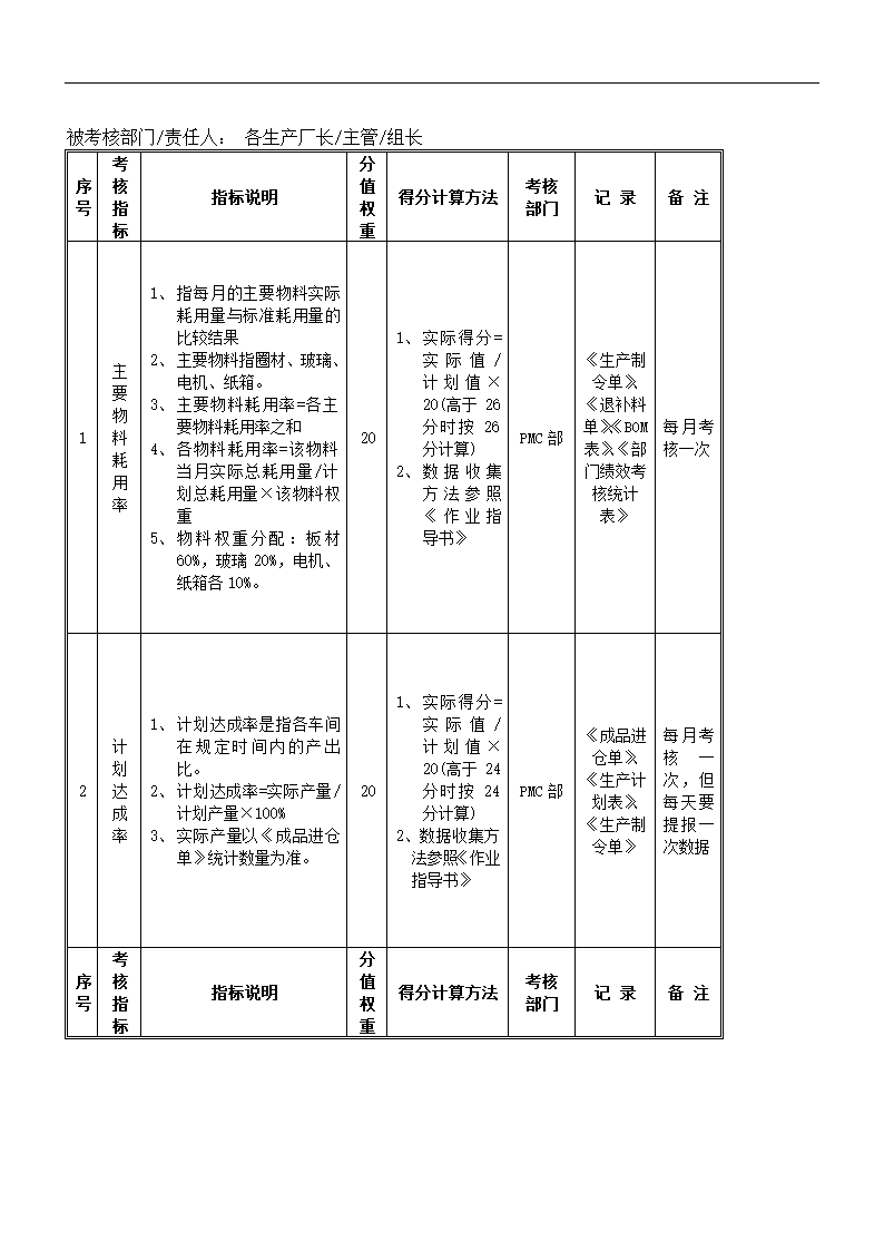 绩效考核落地实施方案.doc第10页