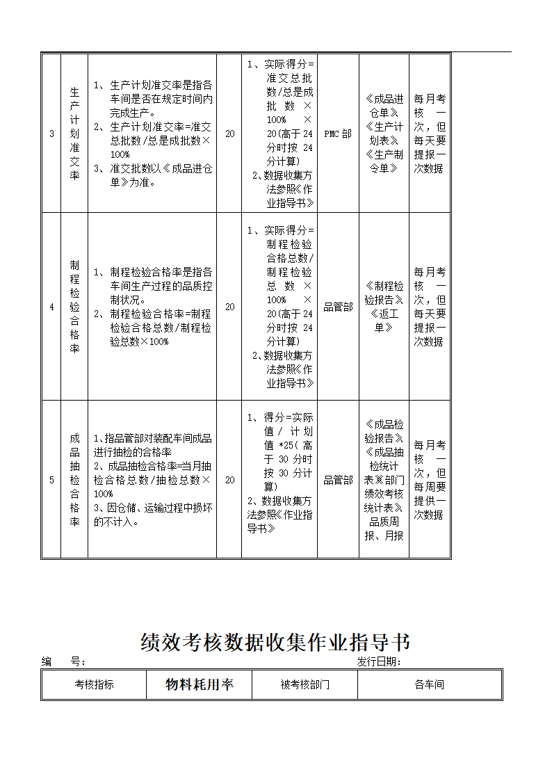 绩效考核落地实施方案.doc第11页