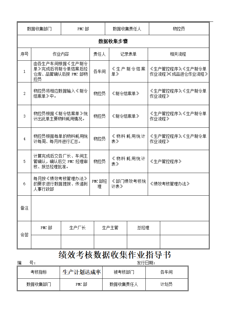 绩效考核落地实施方案.doc第12页