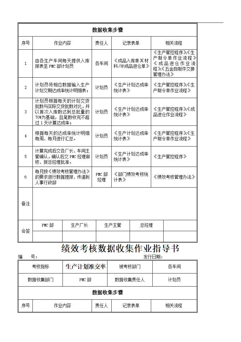 绩效考核落地实施方案.doc第13页