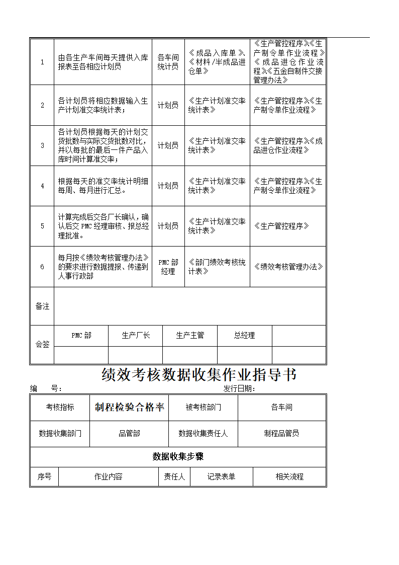 绩效考核落地实施方案.doc第14页