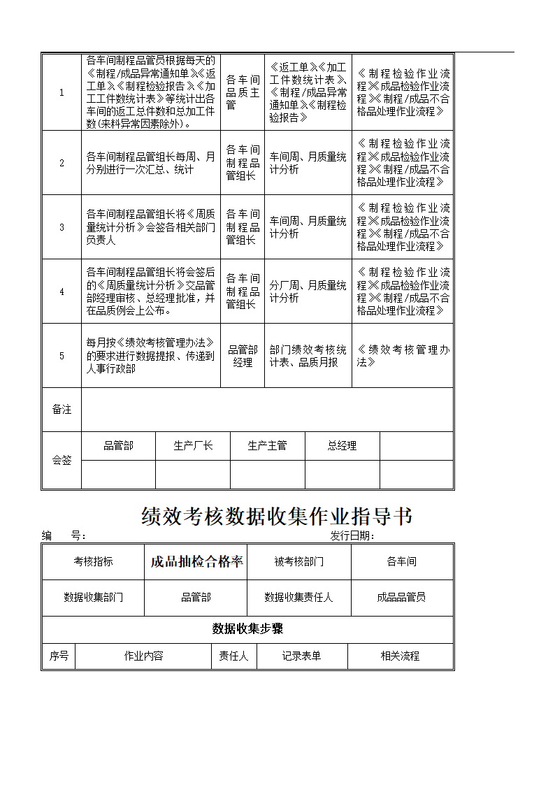 绩效考核落地实施方案.doc第15页