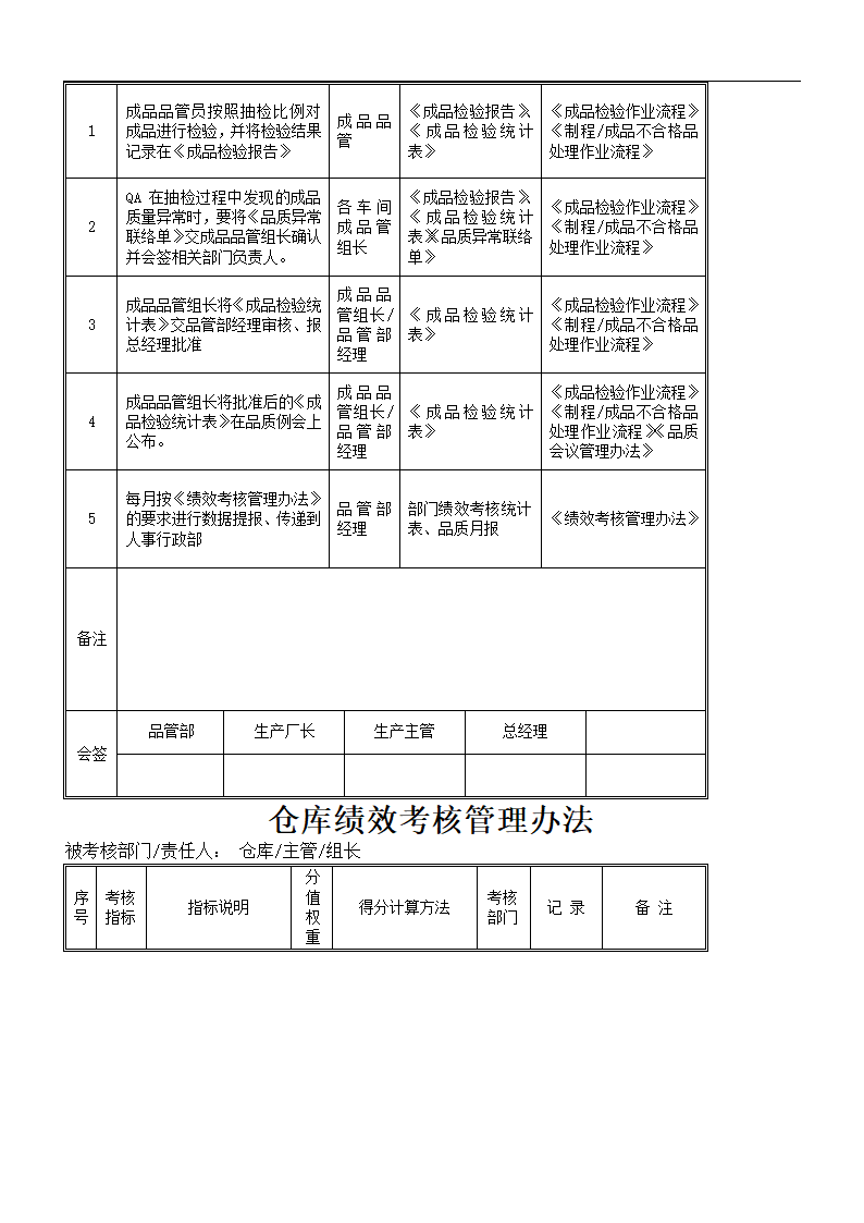 绩效考核落地实施方案.doc第16页