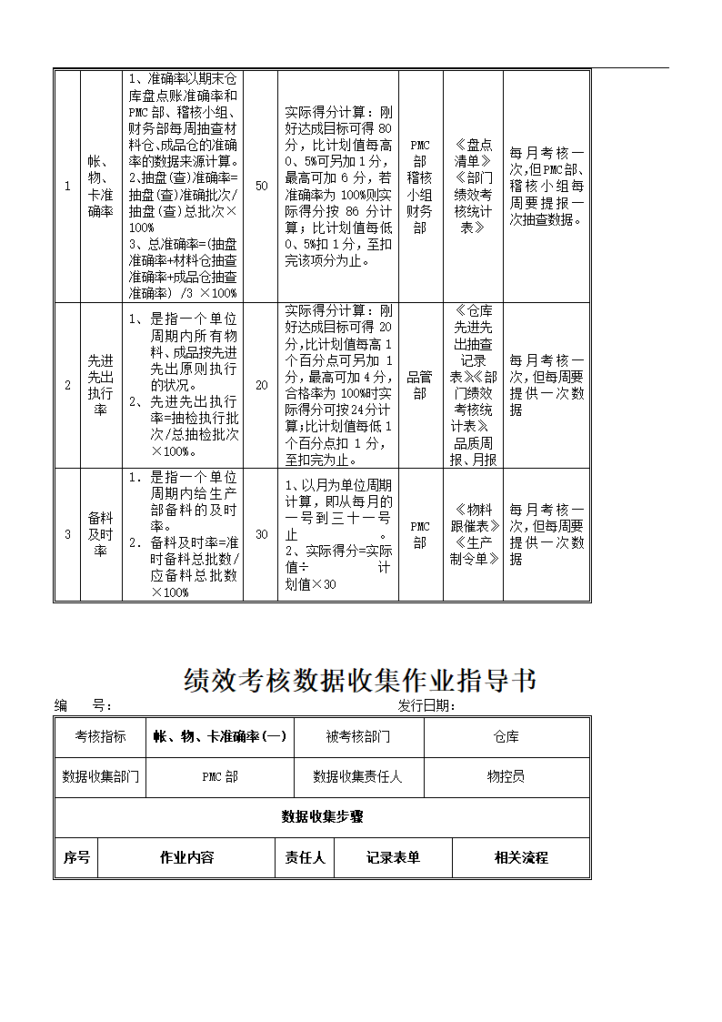 绩效考核落地实施方案.doc第17页