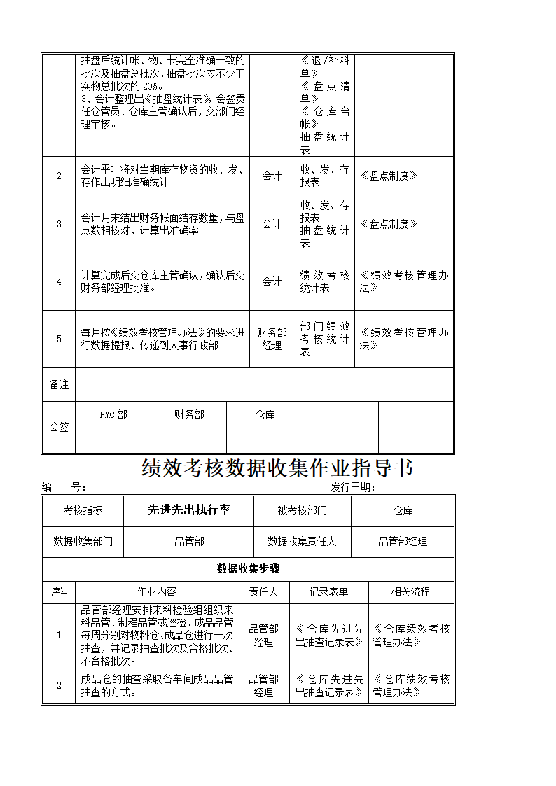 绩效考核落地实施方案.doc第19页