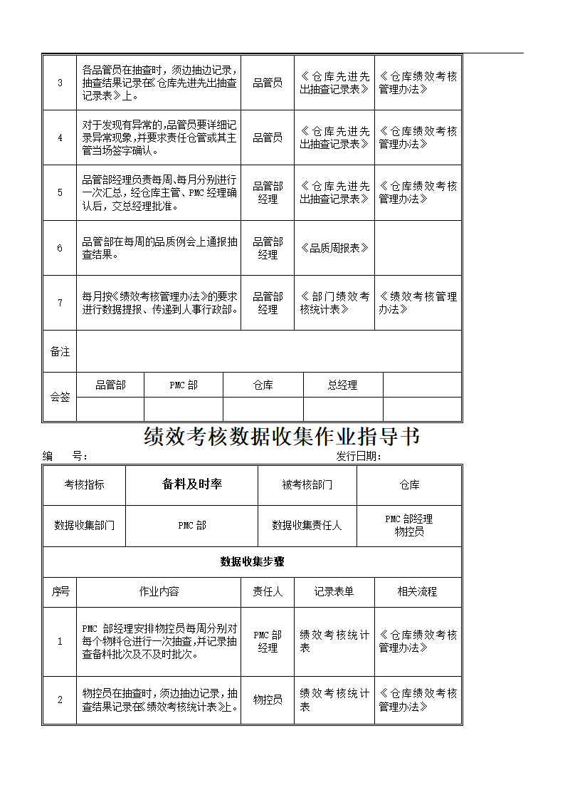 绩效考核落地实施方案.doc第20页