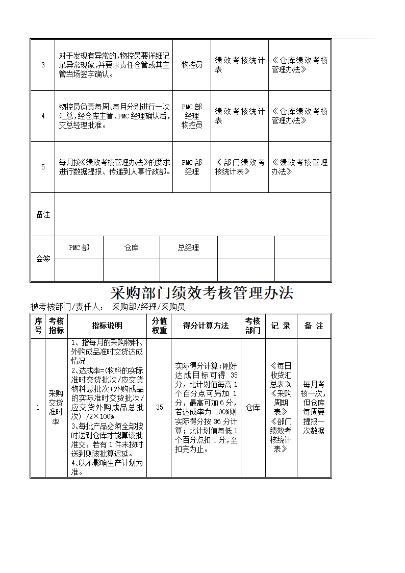 绩效考核落地实施方案.doc第21页