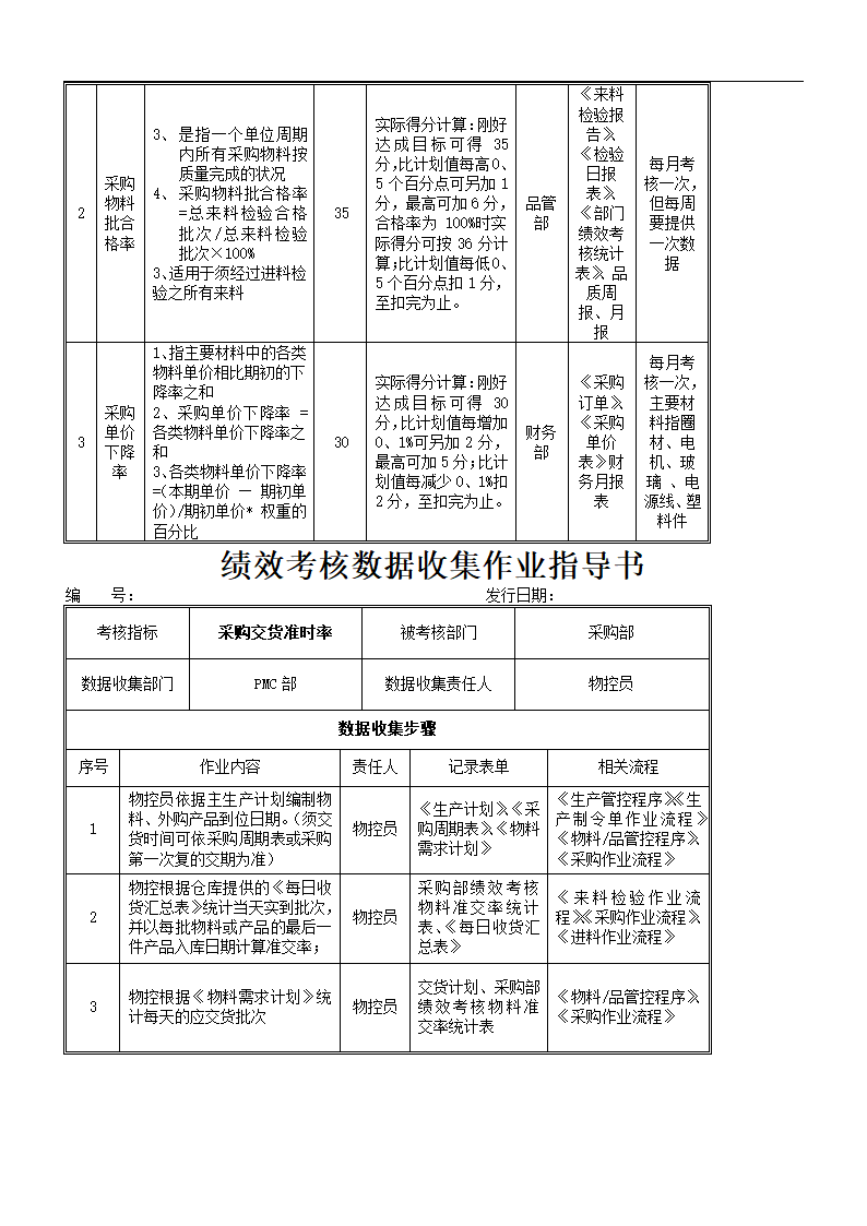 绩效考核落地实施方案.doc第22页