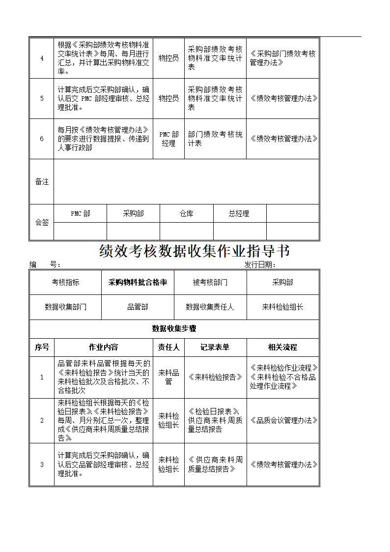 绩效考核落地实施方案.doc第23页