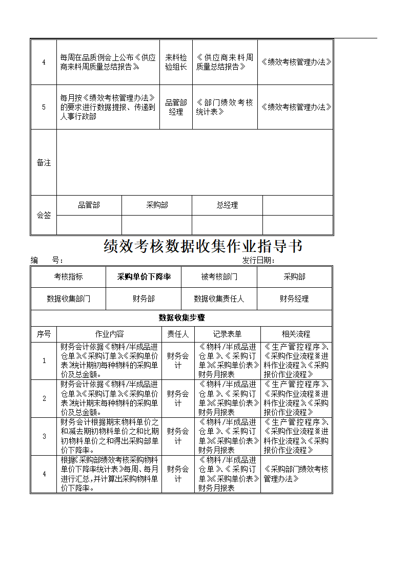 绩效考核落地实施方案.doc第24页