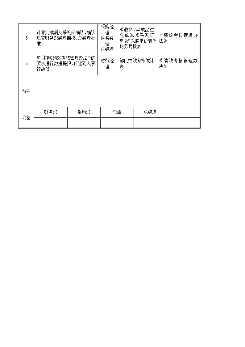 绩效考核落地实施方案.doc第25页