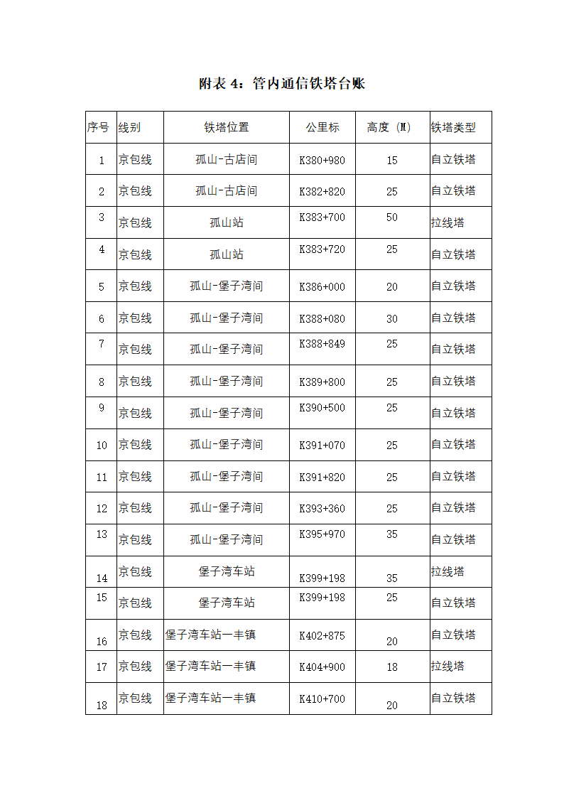 通信铁塔维保服务合同协议书范本.docx第13页