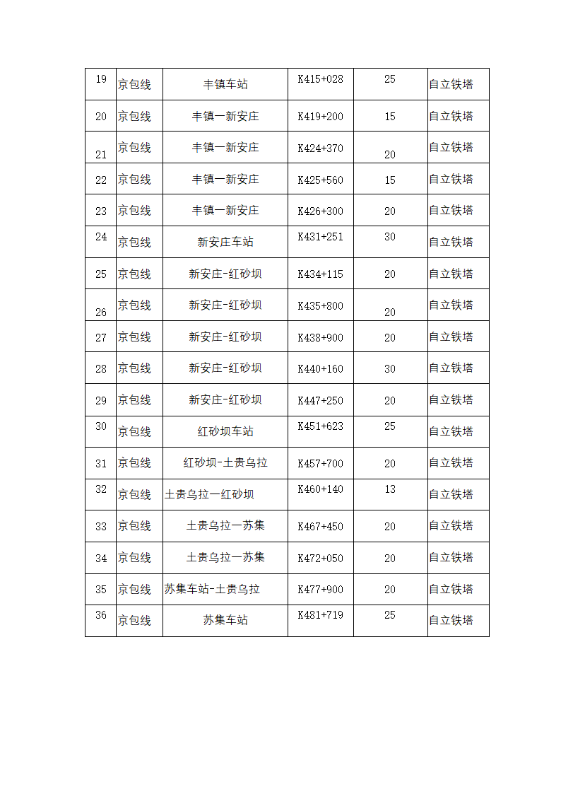 通信铁塔维保服务合同协议书范本.docx第14页