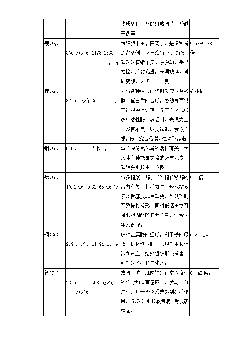 虫草公司商业计划书.docx第7页