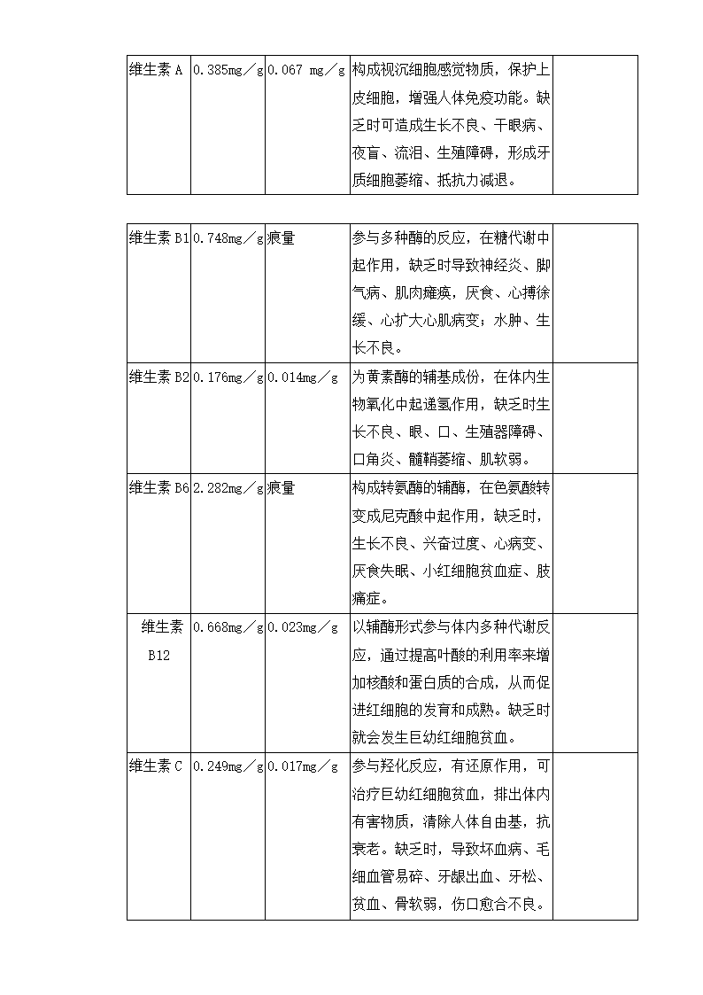 虫草公司商业计划书.docx第8页