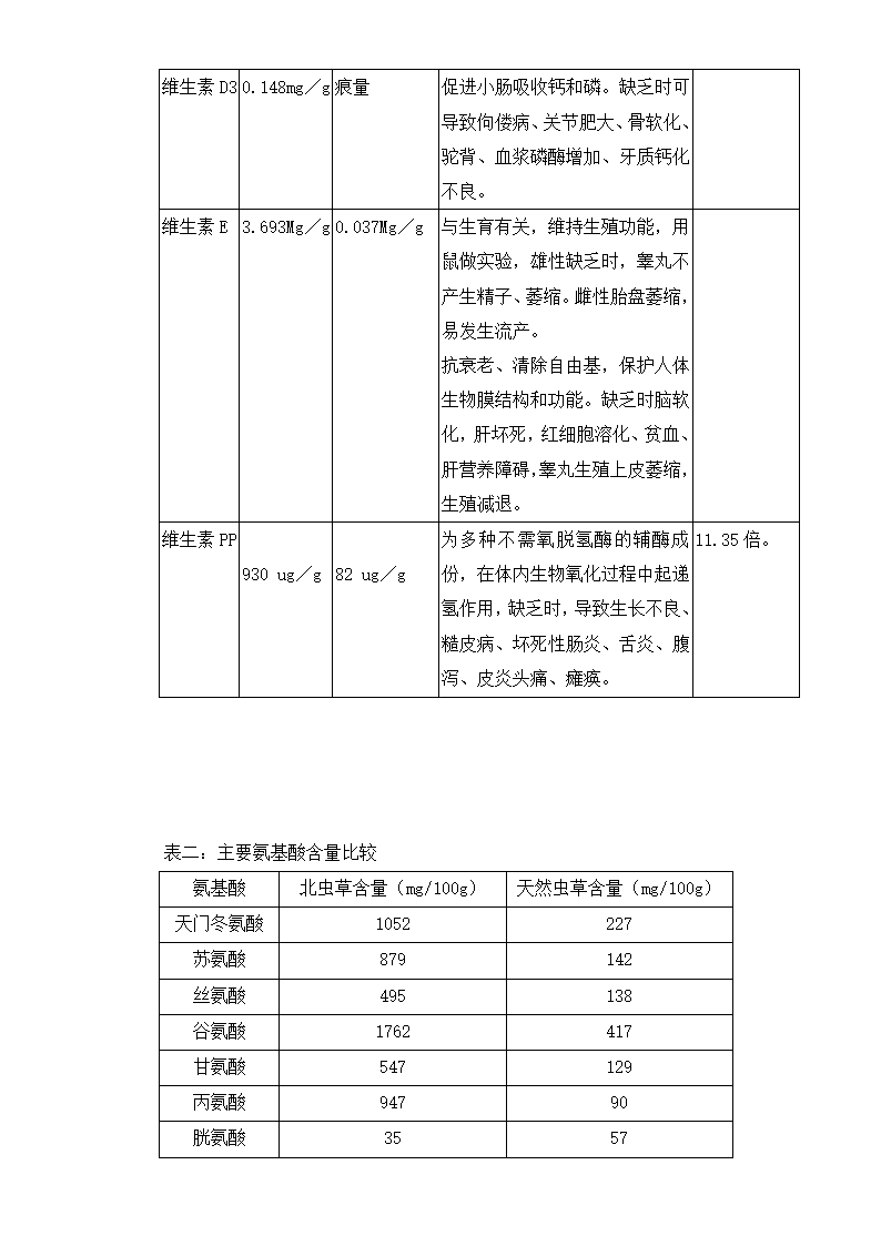 虫草公司商业计划书.docx第9页