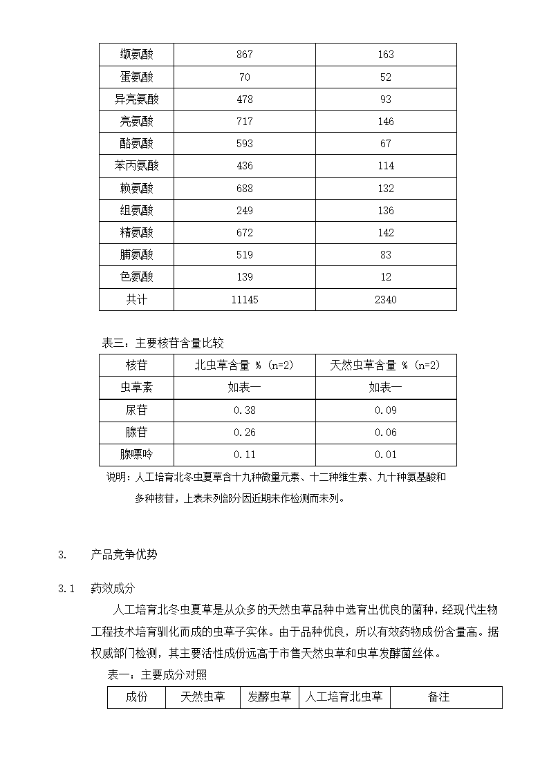 虫草公司商业计划书.docx第10页