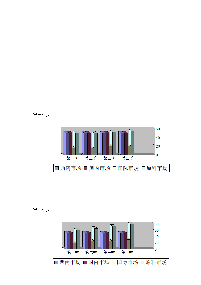 虫草公司商业计划书.docx第19页