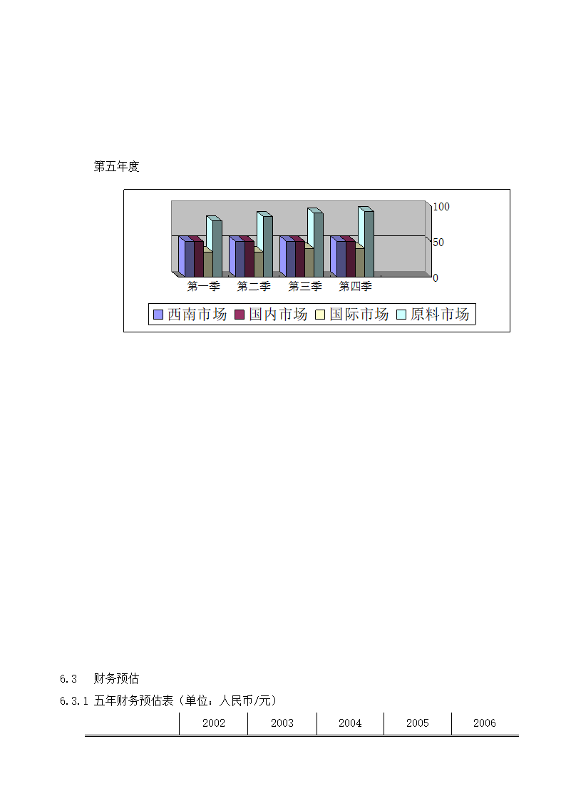 虫草公司商业计划书.docx第20页