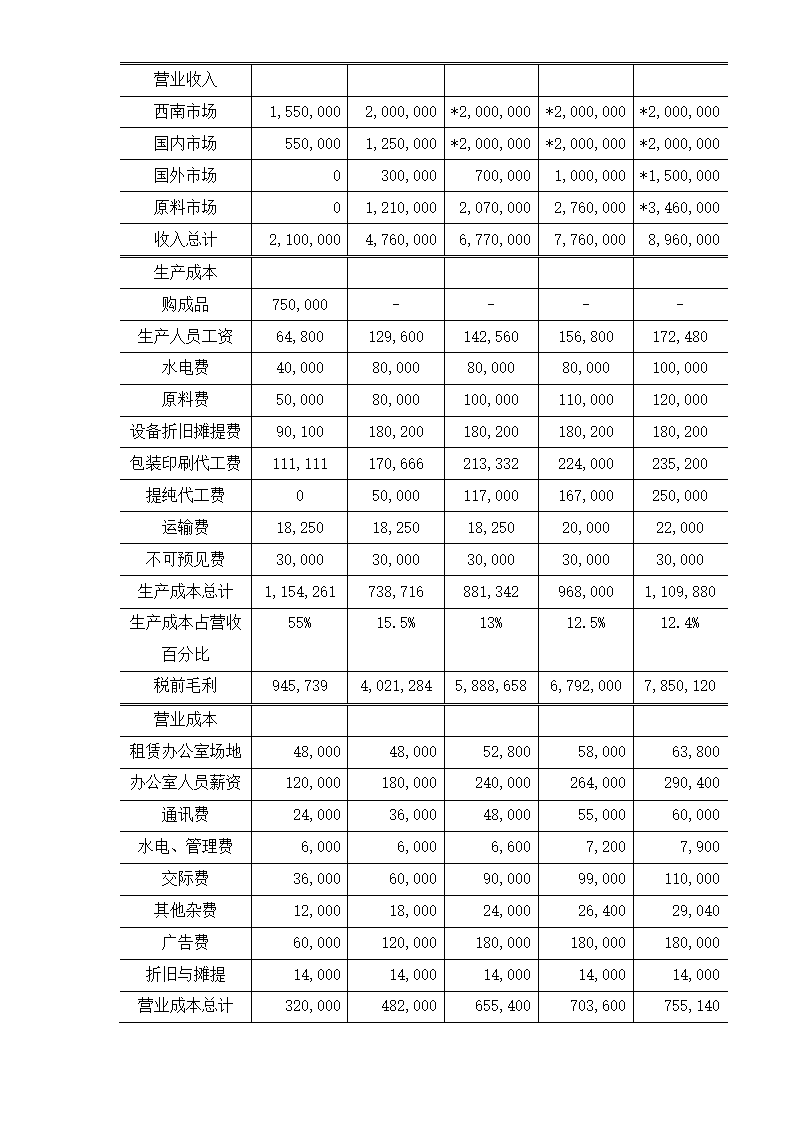 虫草公司商业计划书.docx第21页